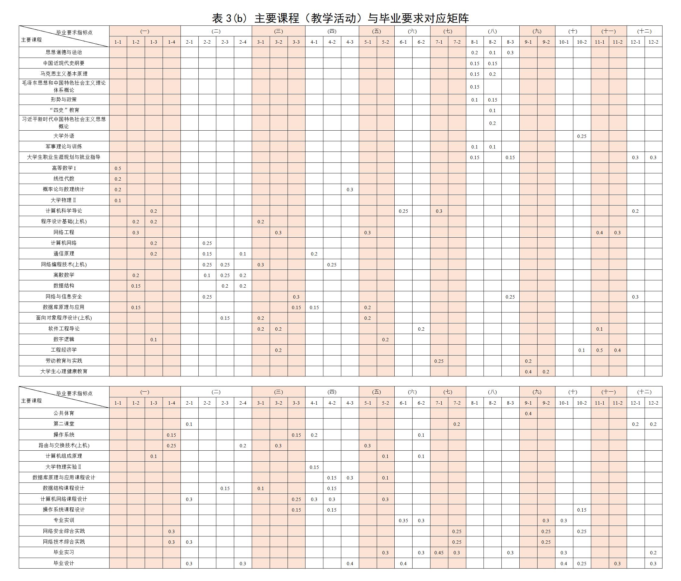 OD体育(中国)唯一官方网站