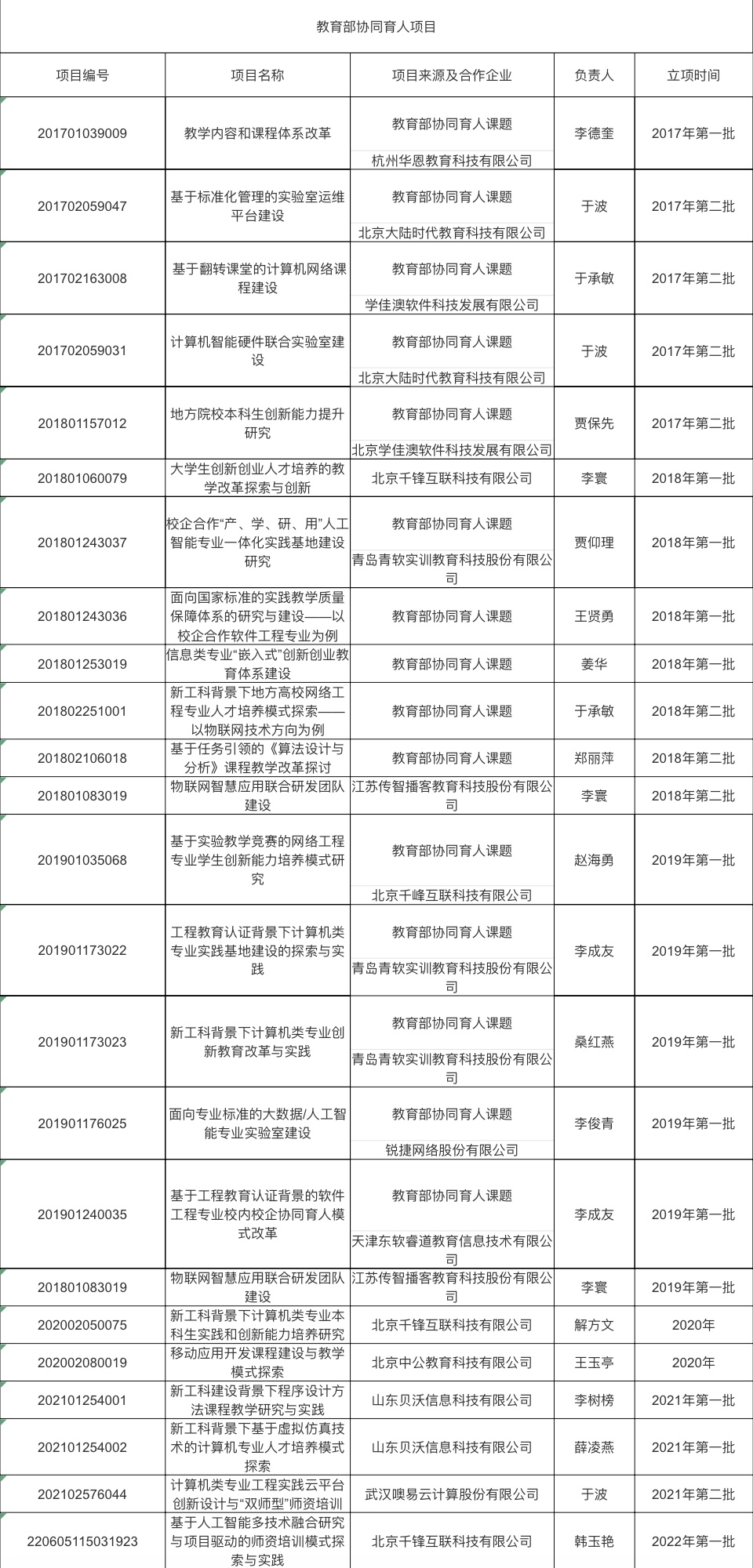 OD体育(中国)唯一官方网站
